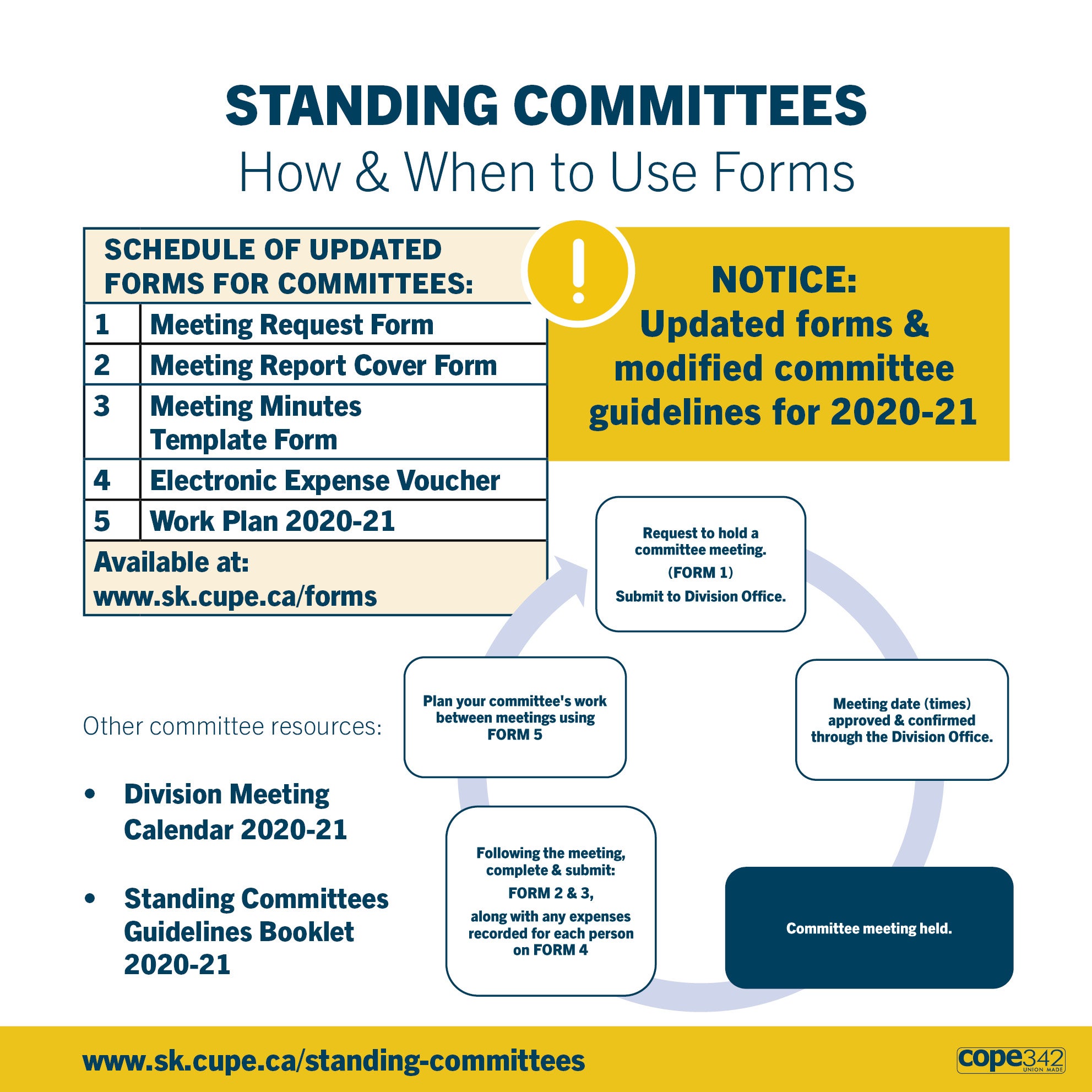 standing-committees-cupe-saskatchewan